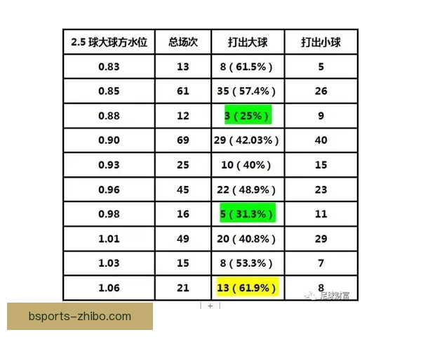 世界杯足球竞猜盘口走势分析与投注技巧全解析助赢赛果稳定提升收益