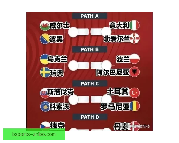 美加墨世界杯竞猜赔率分析预测及热门球队胜负走势解析