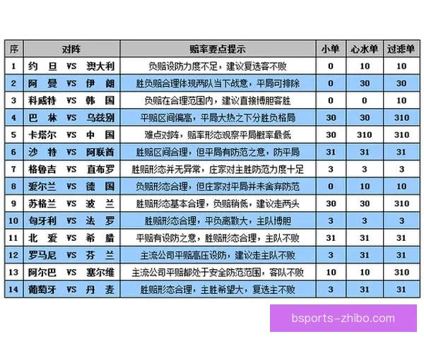 世界杯体育竞猜全面攻略 提高投注成功率的技巧与策略分析